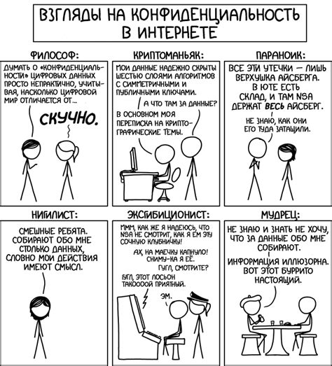 Взгляды на конфиденциальность - xkcd по-русски