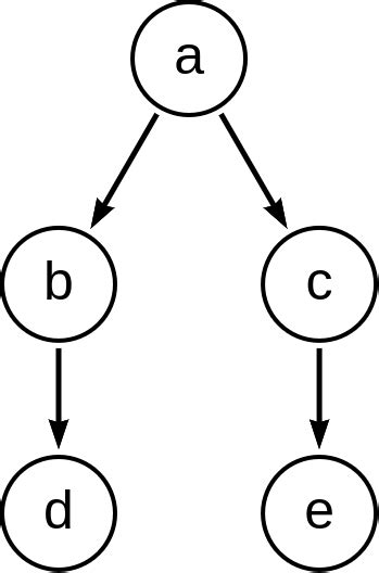 traversal framework java api java reference