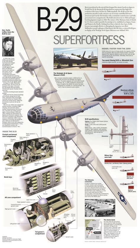 b29 1front1 :: Mycity-Military.com