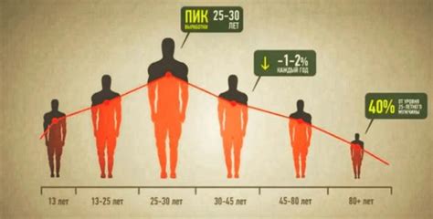 Эректильная дисфункция (импотенция) у мужчин: что это, признаки ...