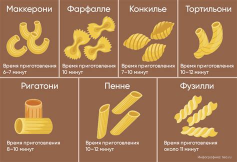Гид по макаронам 23 вида пасты которые стоит знать - Разговор о женском