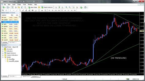 Automatic Trendline Indicator / Script MT4 (Before TrueTL release ...