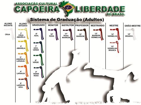 Corda De Capoeira Significado - Capoeira en Barcelona: SISTEMA DE CORDAS