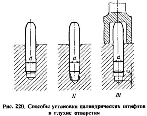 Установочные (цилиндрические, конические, "лежачие") штифты - Inzhener-Info
