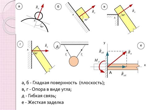 Техническая механика. Введение. Основные понятия и определения ...