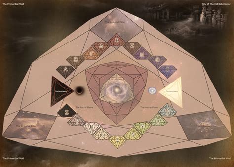 sci fi multiverse map  cyprus   deviantart