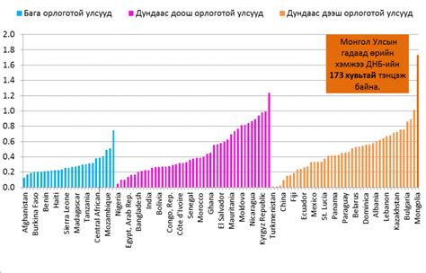 Монгол Улсын гадаад өрийн тойм | trends.mn