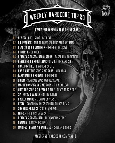 check  weeks list   hardcore top  masters  hardcore