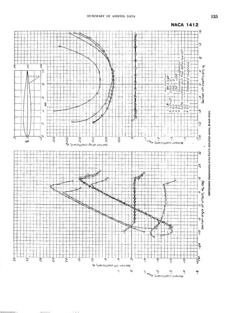 Summary of Airfoil Data - Page 136 of 266 - UNT Digital Library