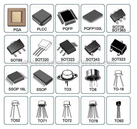 Types of IC Packages for Electronics
