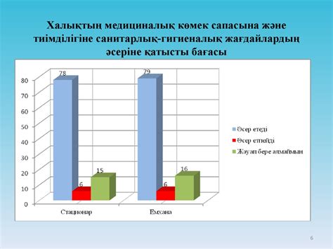 Алматы қаласы халқының медициналық ұйымдардағы санитарлық-гигиеналық ...