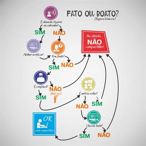 BOATO - Trabalhos Escolares