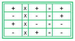 Regras Do Mais E Menos - Se alguma das regras acima pode causar perplexidade é a segunda: que ...