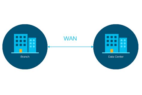 Wwan Meaning