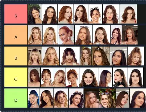 Pornstar Tier List | The Best Pornstar Tier List 2025 | The Ultimate ...