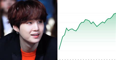 Mattel Stock Price Jumps Following BTS Announcement - Koreaboo