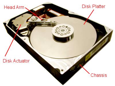 what is a hard drive Archives
