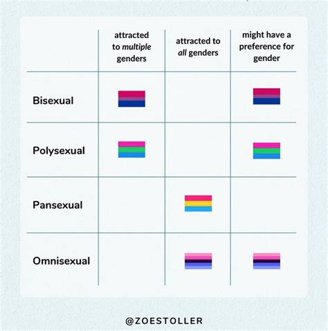 Understanding Heterosexuality: A Simple Guide