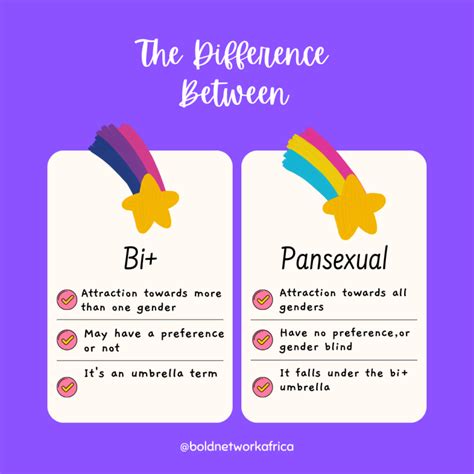 Bi 101: What is Bisexuality? What is Pansexuality? | BOLD NETWORK AFRICA