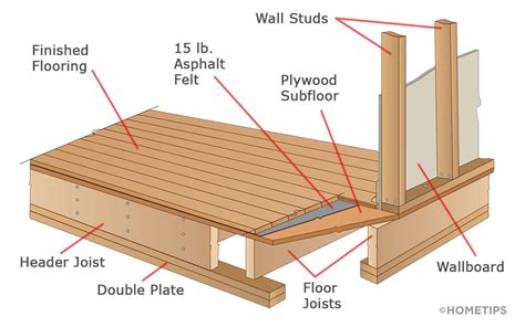 fixing sagging floor joists  taiwan viewfloorco