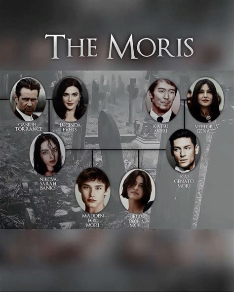 devil’s night, kai mori nikova banks, family tree | Personagens de