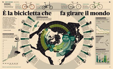 50+ Creative Infographic Map Designs for Your Inspiration 2017