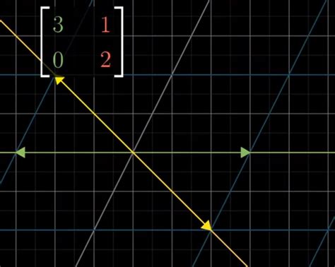 eigenvectors  eigenvalues