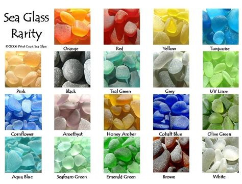 Sea Beach Glass Rarity Poster Color Chart Rare Colors