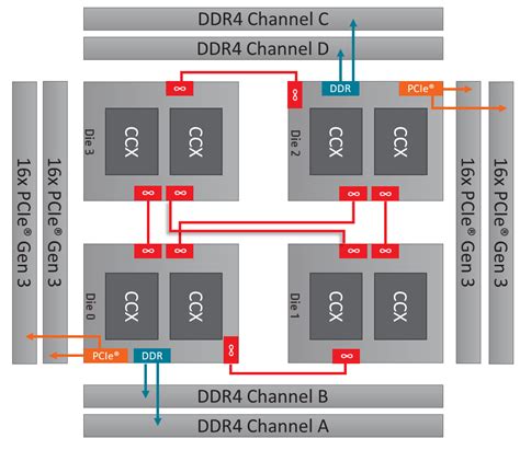 AMD Ryzen Threadripper 2970WX & 2920X Launching on 29th October