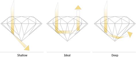 diamante informatii utile