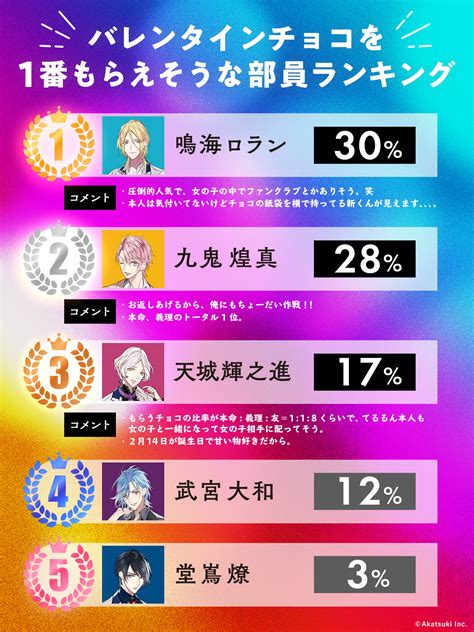 【公式】JAZZ-ON!【2022年1月イベント開催！】 on Twitter: "／ JAZZ-ON!ランキング 🥇🥈🥉 結果発表〰︎📣 ️