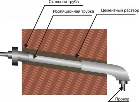 Зачем нужна гофра для кабеля