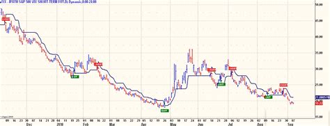 All Allan: VXX Trading Model