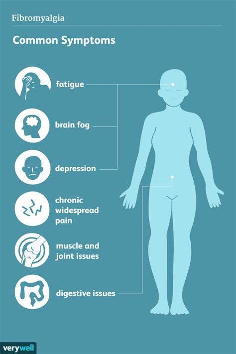 Fibromyalgia: Signs, Symptoms, and Complications