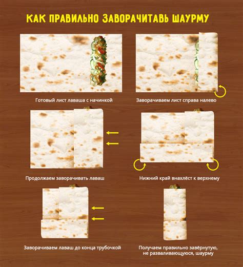 Рецепты домашней шаурмы