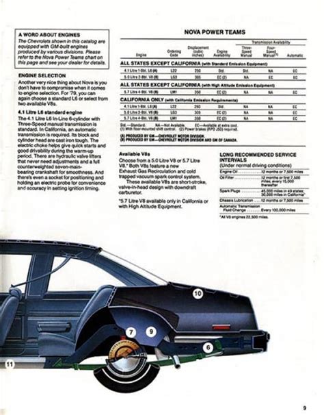 1979 Chevrolet Nova Brochure
