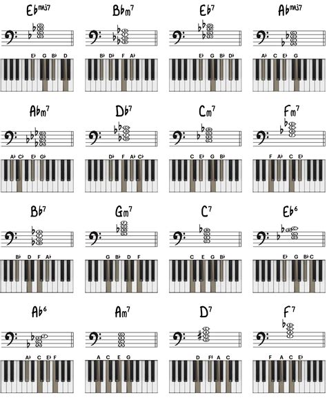 3 Steps to Play Misty on Piano - Piano With Jonny