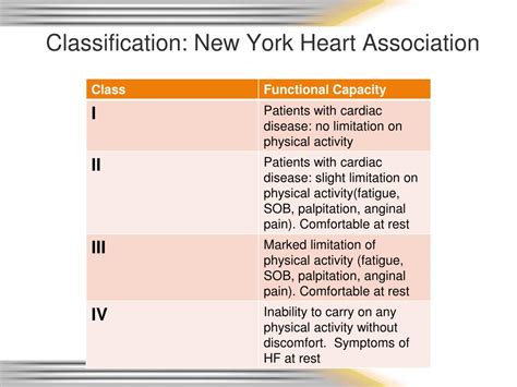 PPT - Heart Failure 2013 PowerPoint Presentation, free download - ID ...