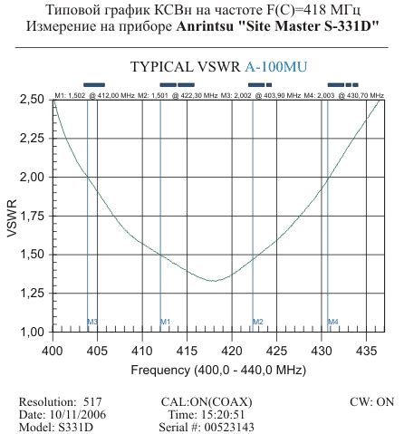 Anli A-100 MU антенна базовая UHF 420-512 МГц | RadioReserve.Ru