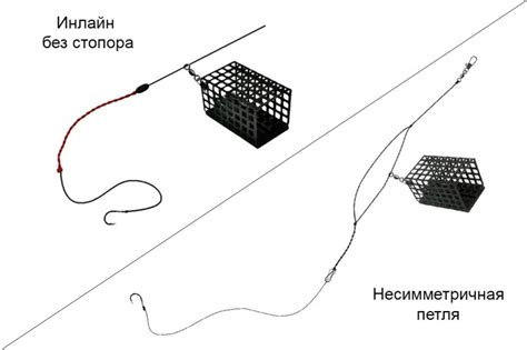 Фидер на течении (60 фото): монтаж фидерной оснастки, тест снастей ...