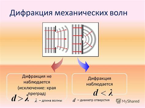 Презентация на тему: "Дифракция Дифракция механических волн Дифракция ...