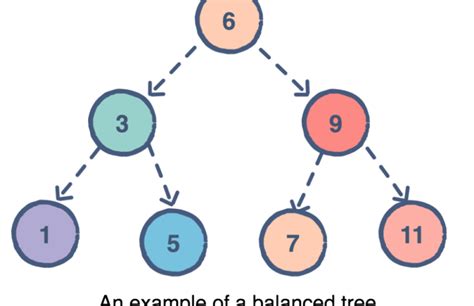 data structures  algorithms  education nigeria