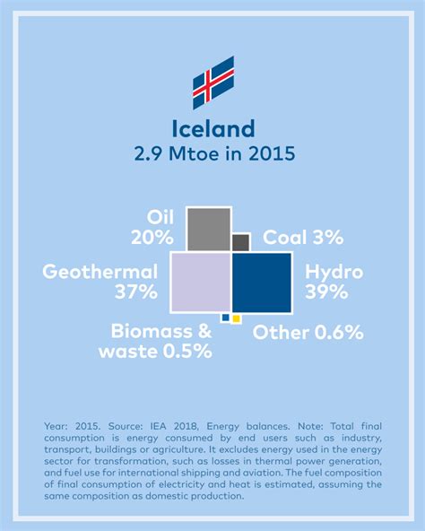 Indicators – Nordic Energy Research