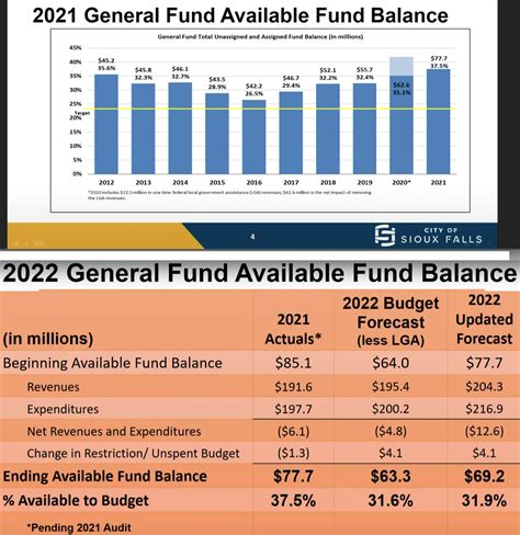 city  sioux falls  swimming  money south dacola