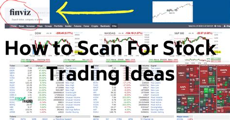 Finviz Stock Screener | Stocks for Breakfast