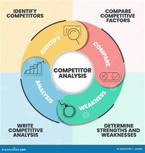 The Benefits of Competitor Analysis Infographic Presentation Template