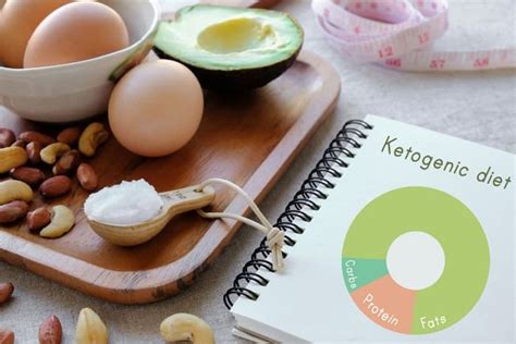 Кетогенная диета: полное руководство, суть, меню на неделю, для ...