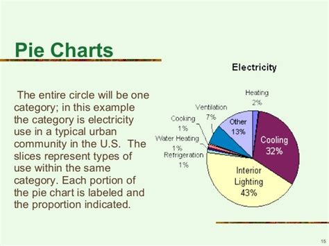 Graphs and visual aids 11