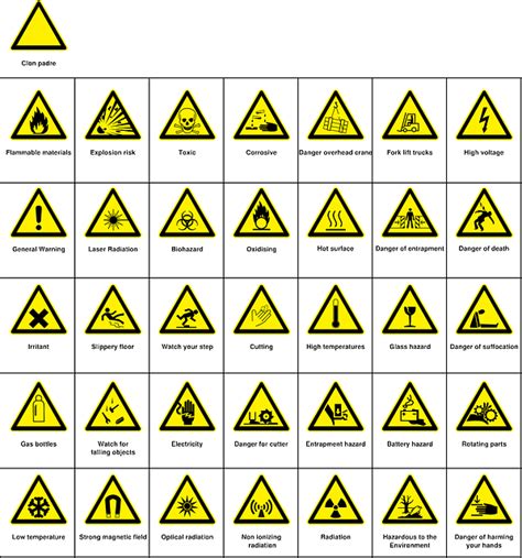 Safety Signs and Symbols - A Short Guide Based on ANSI Z535.4