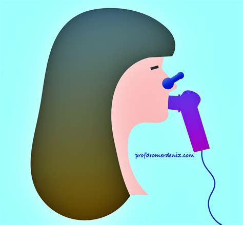 SPIROMETRY - Prof. Dr. Ömer Deniz - Göğüs Hastalıkları Uzmanı | Ankara